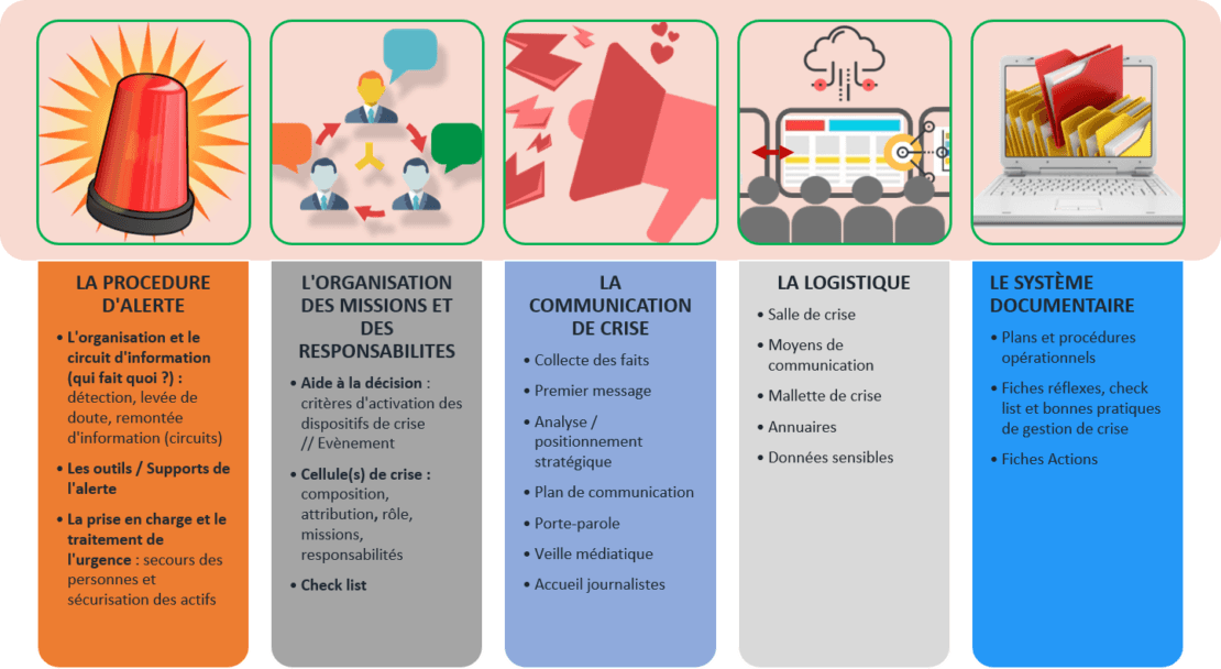 Conseil en gestion de crise sanitaire, cyber, sociale, environnementale