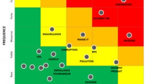 Cartographie des risques